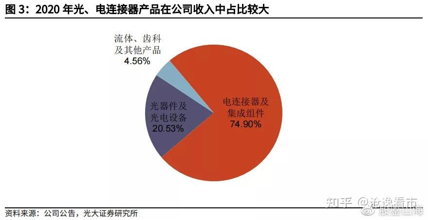 中航光电获得发明专利授权：“一种盲插旋转易清洁的无线光传输连接器组件”