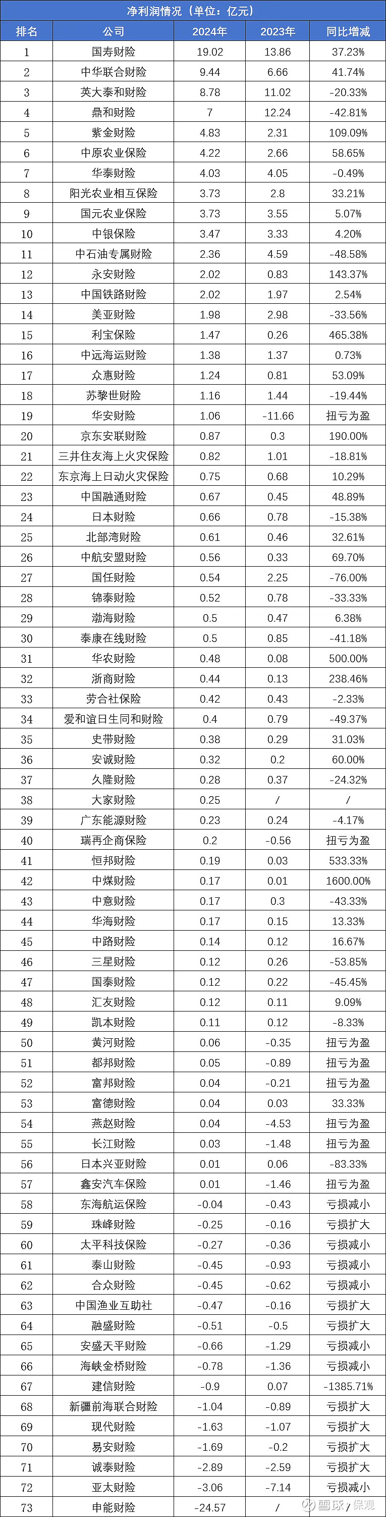 商品涨价榜出炉，这些受益股业绩有望暴增（附名单）