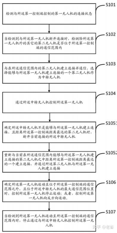 格力电器获得发明专利授权:“空调地暖系统及其控制方法”