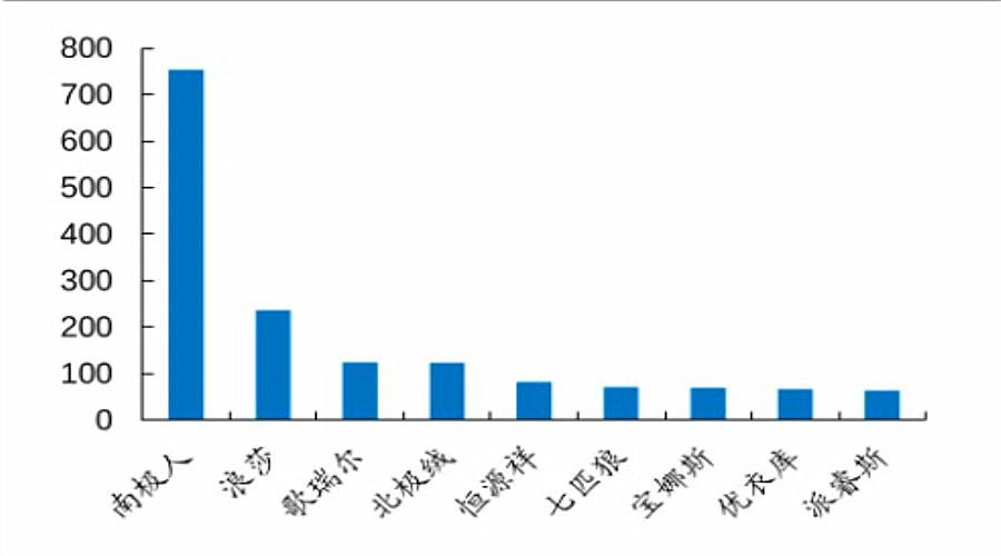 南极电商涉5亿余元诉讼,还是“卖吊牌”惹的祸