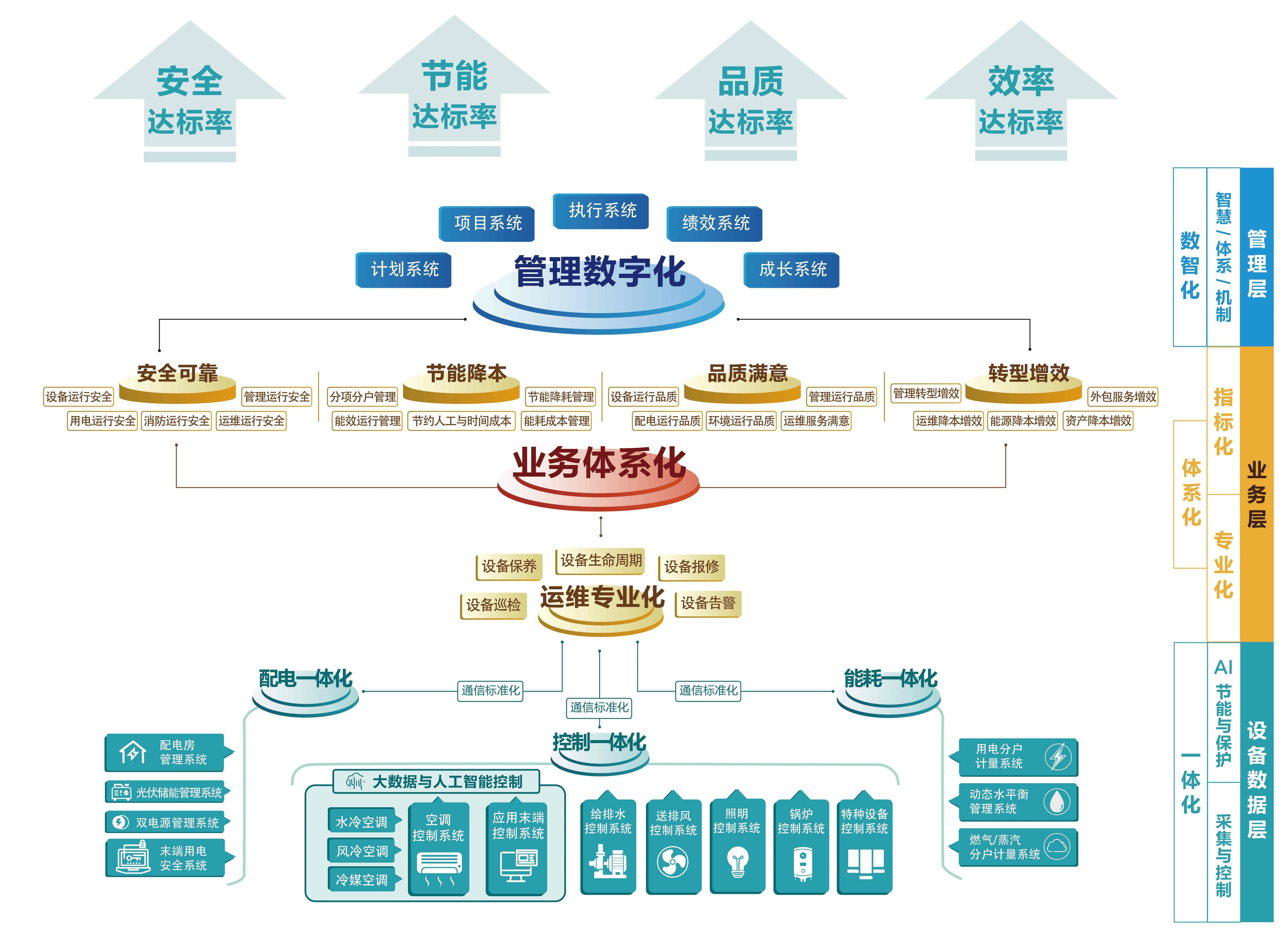企业如何定位AI营销的发力点