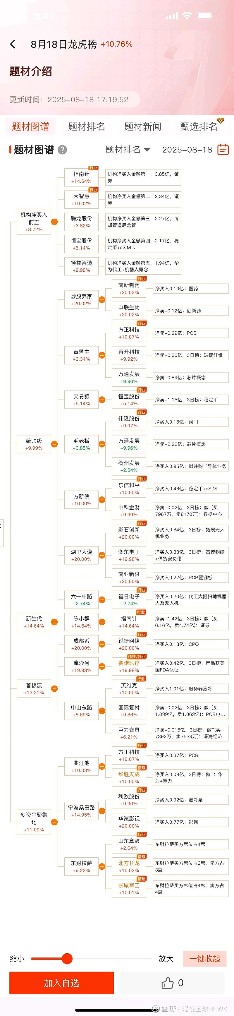 科大讯飞：2025年净利润同比预增40%―70%
