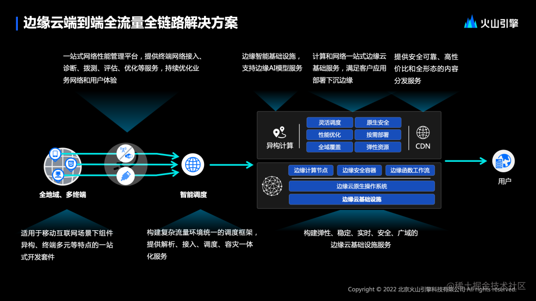 X平台开源推荐算法 披露内容分发全链路核心逻辑
