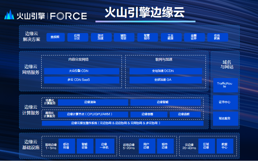 X平台开源推荐算法 披露内容分发全链路核心逻辑