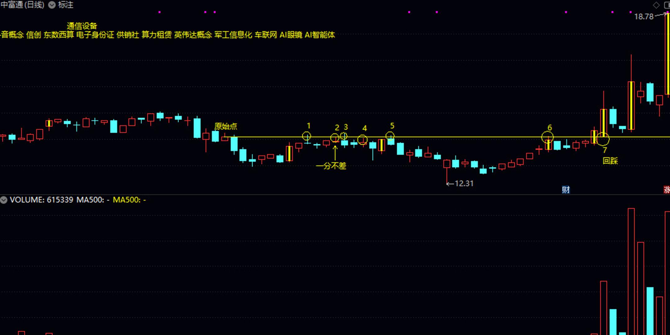 揭秘涨停 | 有色金属股掀涨停潮