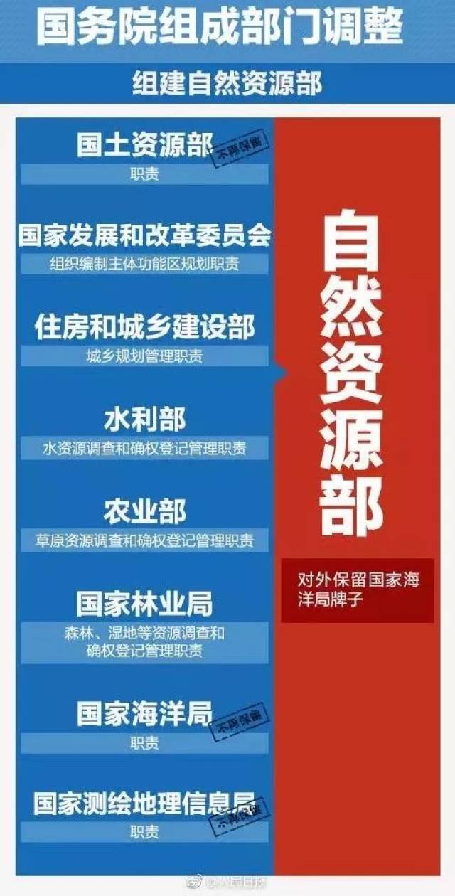 自然资源部、民政部、国家卫生健康委联合发文支持养老服务改革发展 “沉睡”空间能用尽用 打破城乡资源盘活壁垒