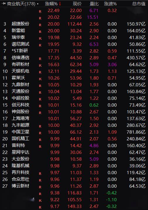罕见！600亿，突袭！刚刚，大面积涨停！茅台，大爆发