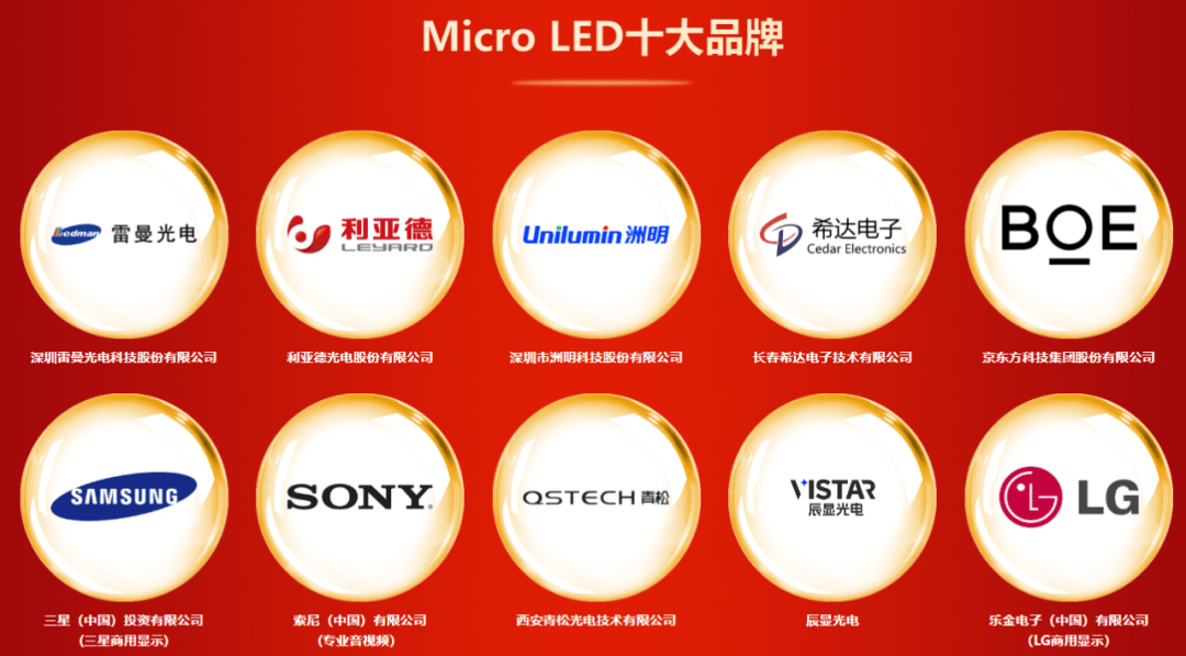 利亚德：公司在持续推进透明玻璃基Micro LED产品良率的提升及成本的下降