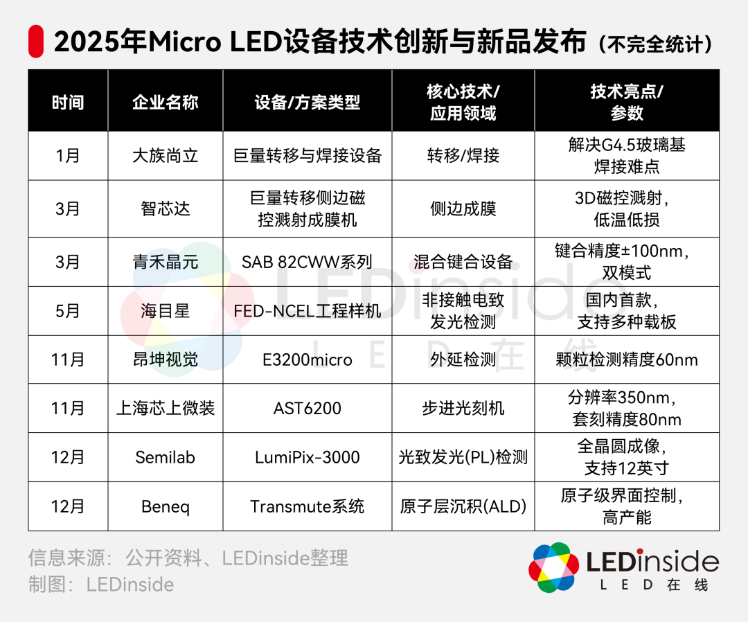 利亚德：公司在持续推进透明玻璃基Micro LED产品良率的提升及成本的下降