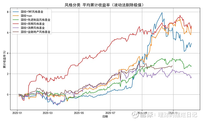 居民存款“搬家”进行时 “固收+”基金再度走红