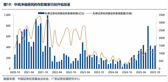 居民存款“搬家”进行时 “固收+”基金再度走红