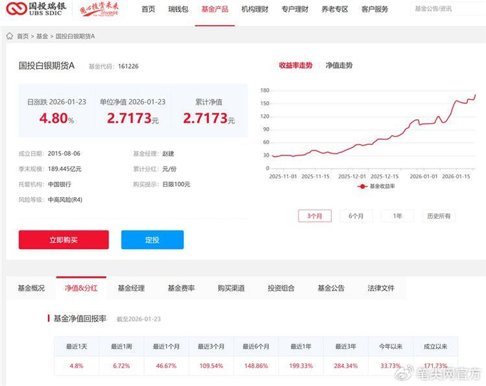 易方达黄金主题LOF提示风险：投资者如果高溢价买入 可能面临较大损失