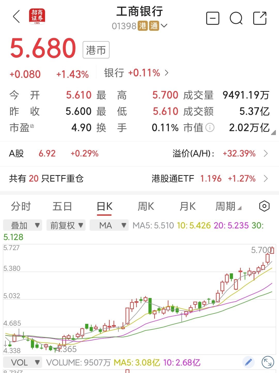 南向资金今日净买入43.73亿港元