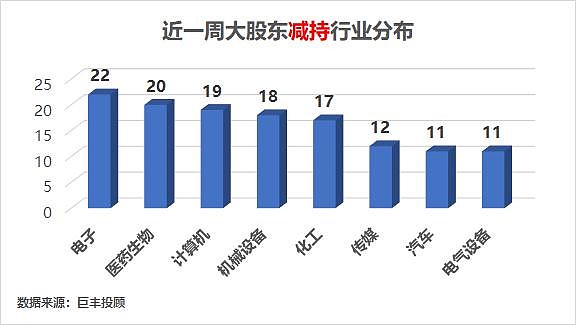 积极探索多元化股东回馈机制 上市公司花式“宠股东”