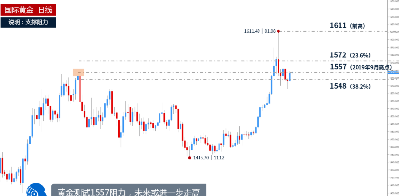 客户抢着买、风控拦着发，黄金理财“冰火”两重天