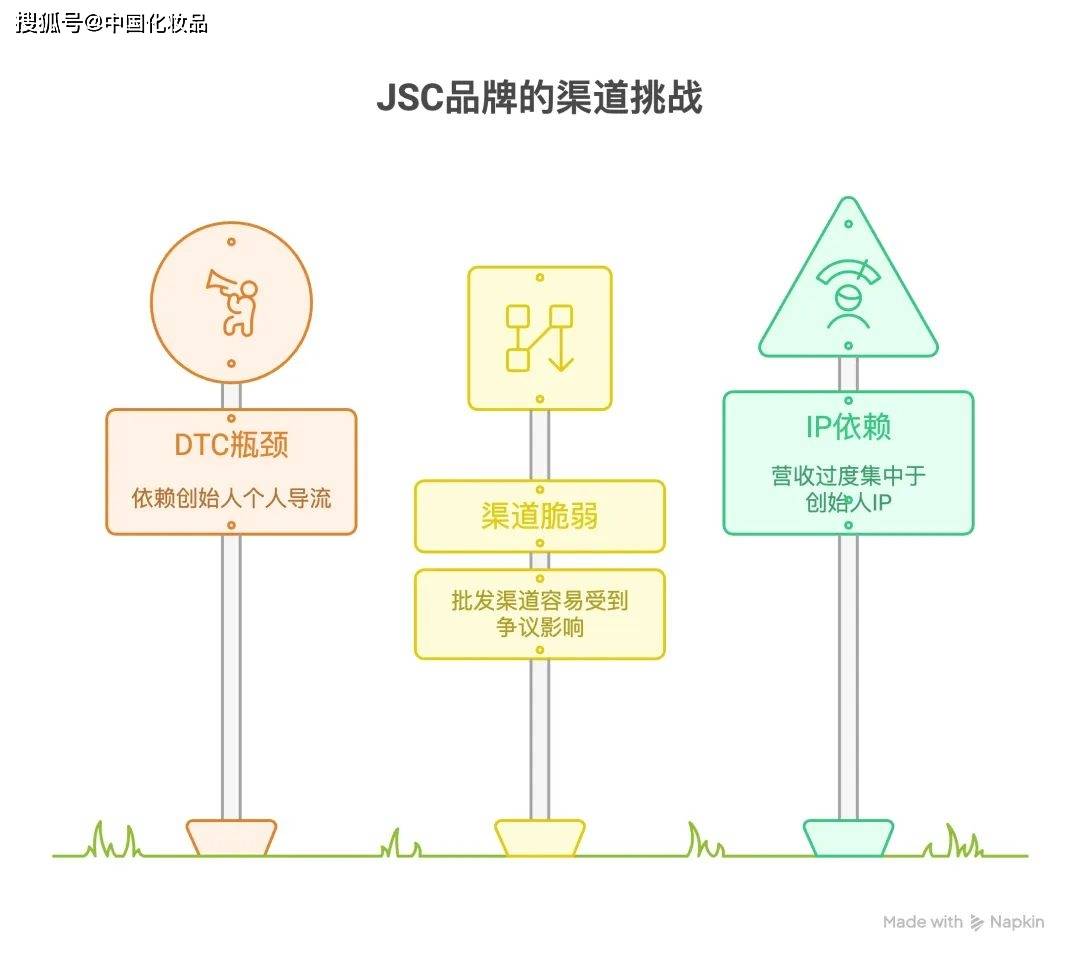 曼卡龙：公司与《盗墓笔记》合作的限定系列，触达年轻文化圈层，拓展品牌叙事边界