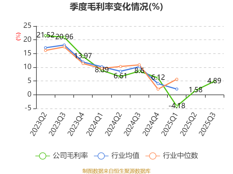 首开股份2025年业绩预计同比减亏,精益管理迎来政策与行业拐点