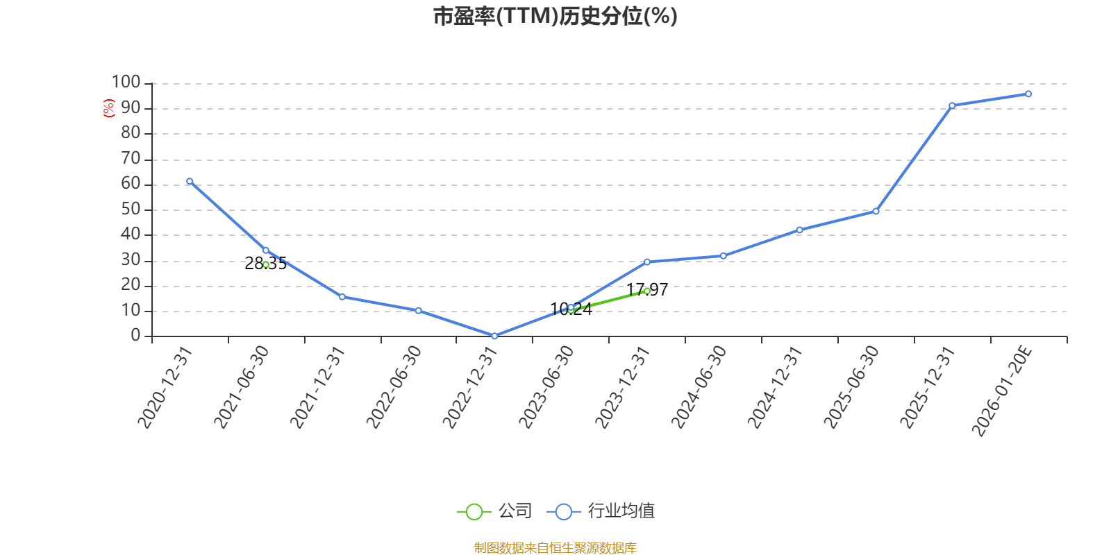 首开股份2025年业绩预计同比减亏,精益管理迎来政策与行业拐点