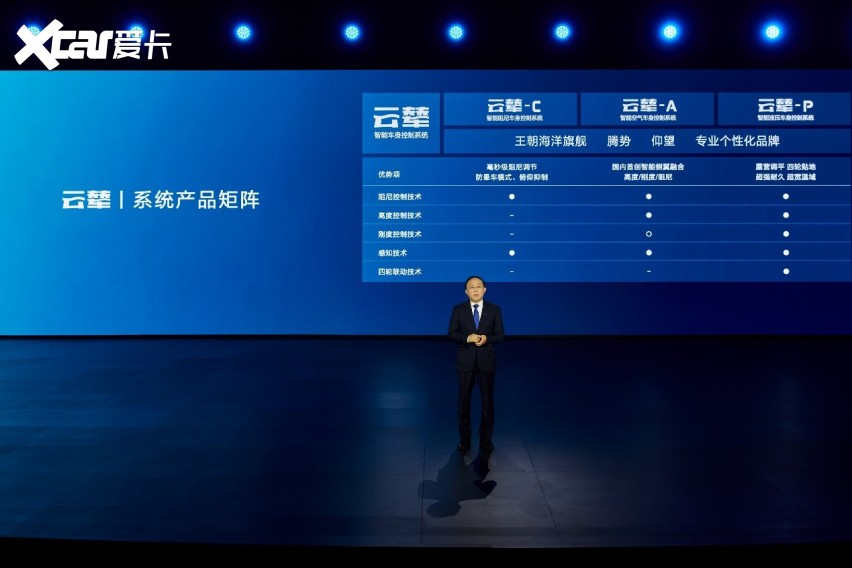 内存价格“涨疯”背后：智能汽车被AI“卡脖子”