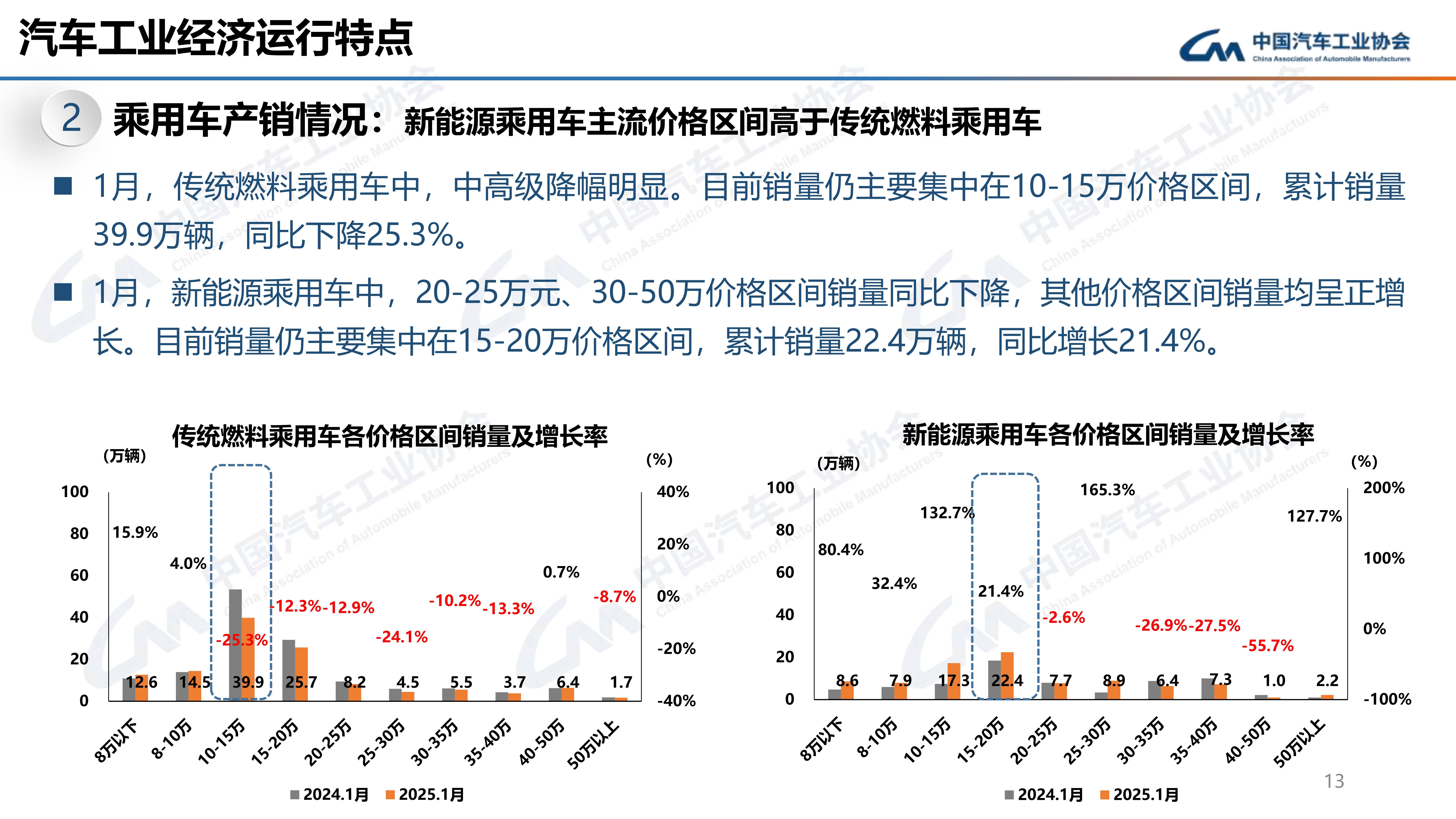 2025中国汽车行业十大年度品牌热点 | 精进2025――汽车行业10个十大年度盘点(五)