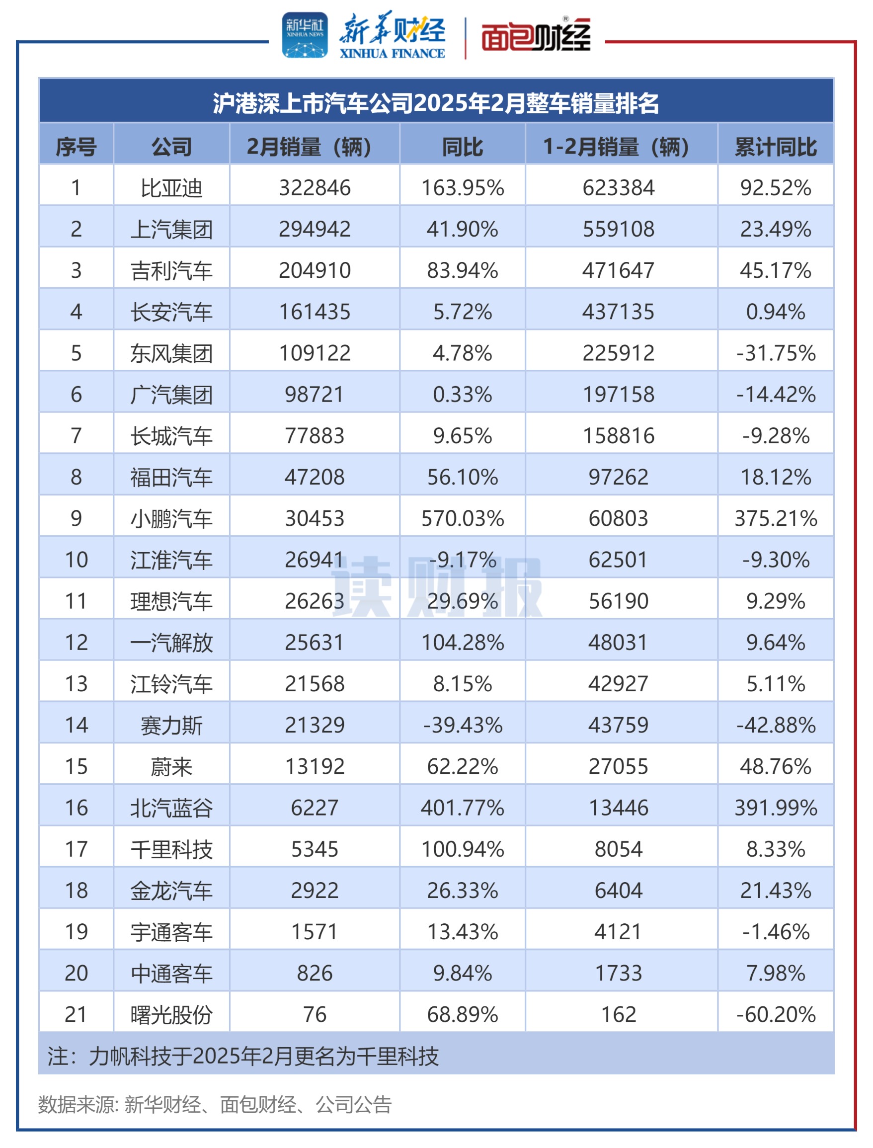 2025中国汽车行业十大年度品牌热点 | 精进2025――汽车行业10个十大年度盘点（五）