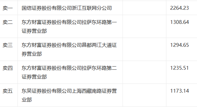 致尚科技1月30日龙虎榜数据