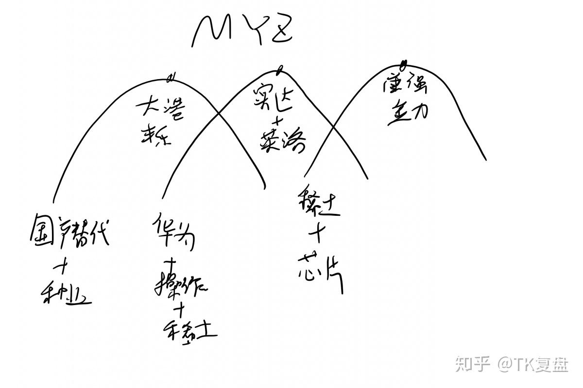 农林牧渔行业资金流入榜:登海种业、敦煌种业等净流入资金居前