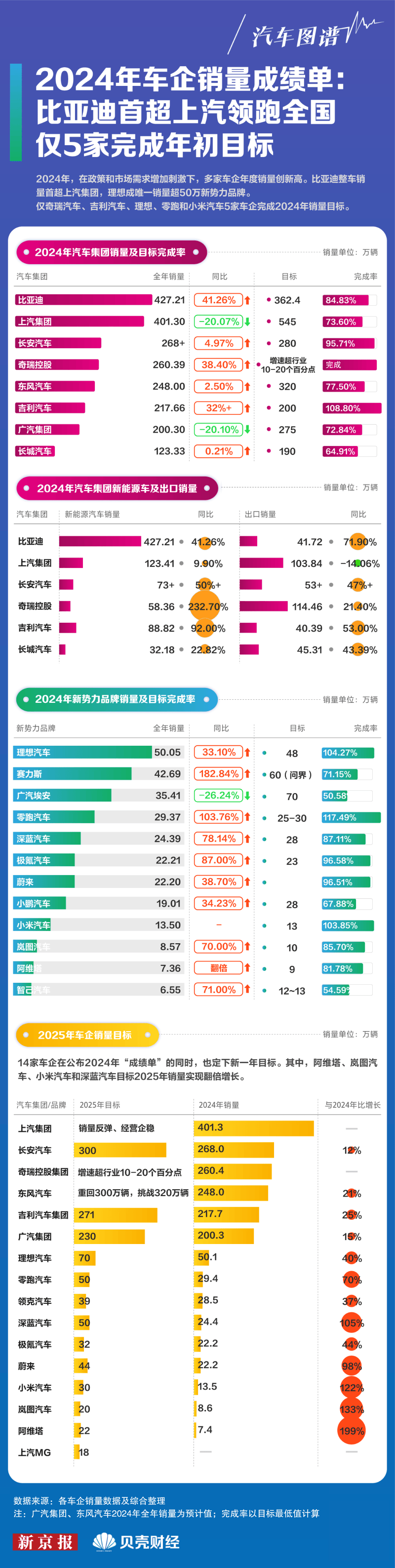 2026年车企销量目标出炉：增幅最高近70%