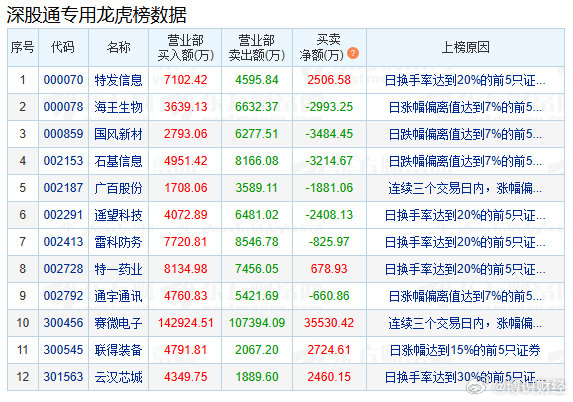 A股平均股价14.66元 34股股价不足2元