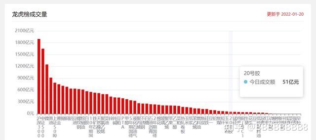 曼卡龙龙虎榜数据（1月30日）