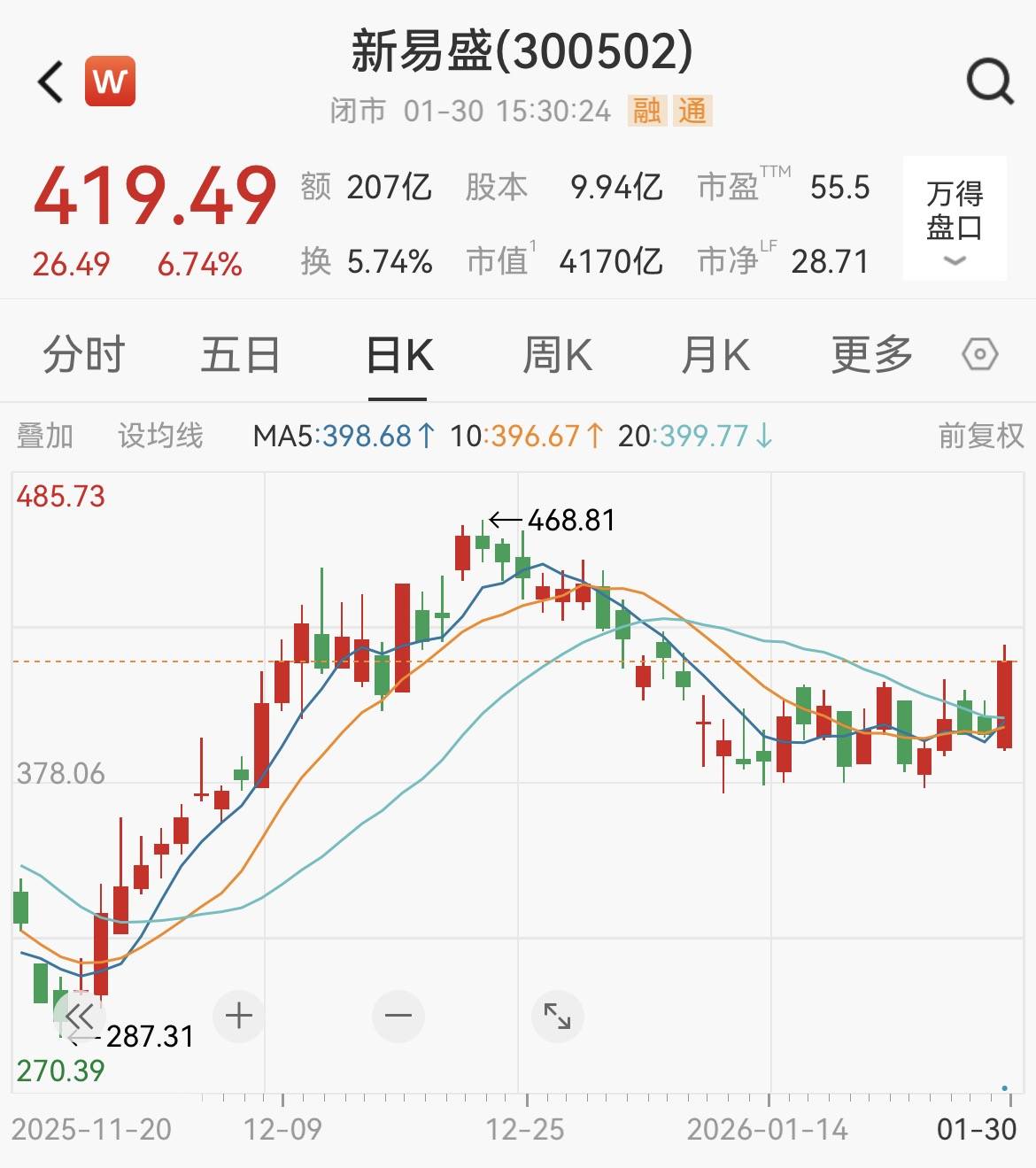 京泉华：2025年度净利同比预增109.32%―140.72%