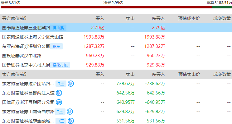 曼卡龙龙虎榜数据（1月30日）
