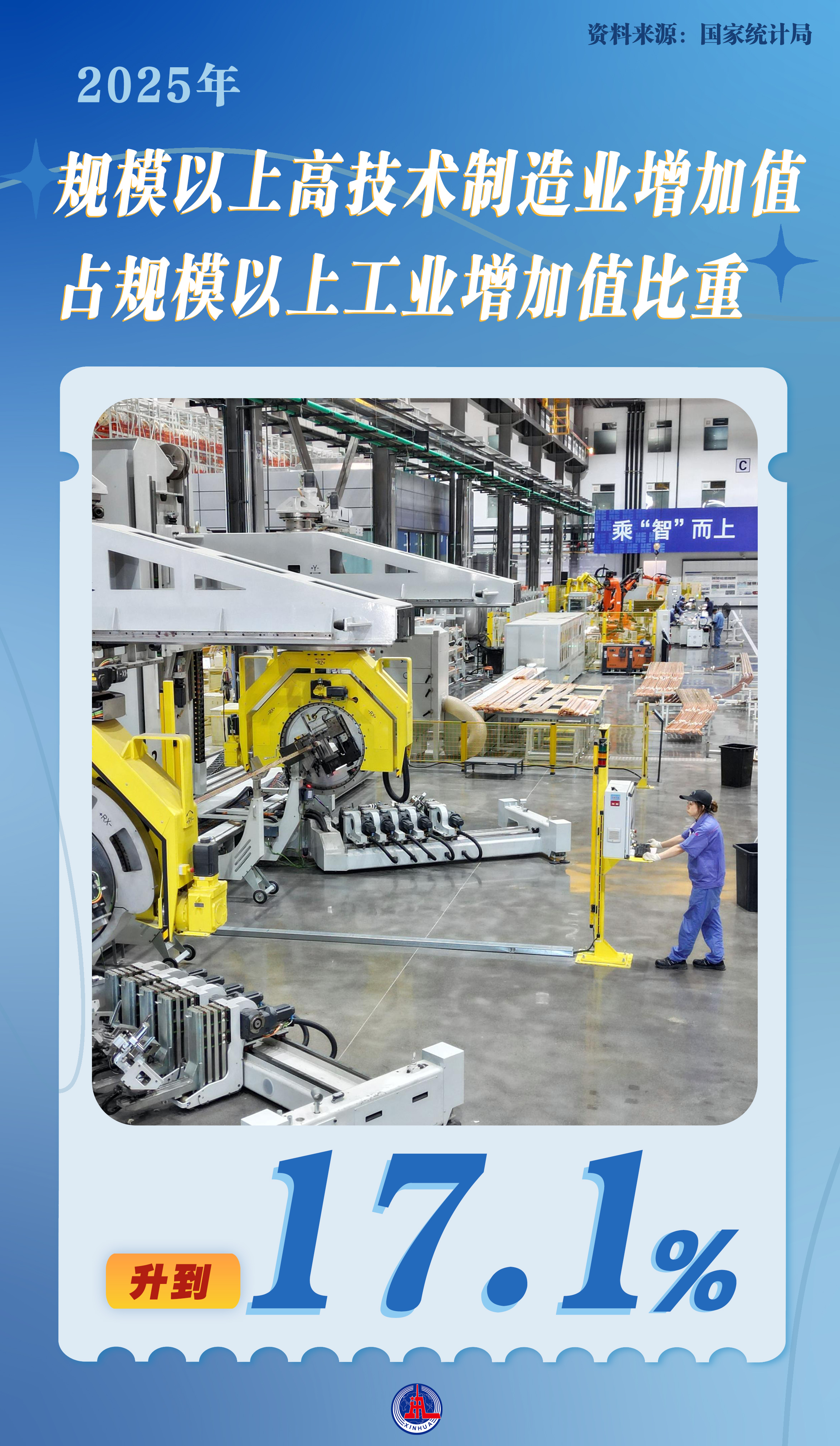 国家统计局：2025年我国国内生产总值突破140万亿元 增长5.0%