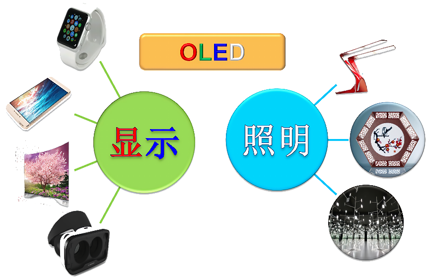 强力新材获得发明专利授权：“有机电致发光元件”