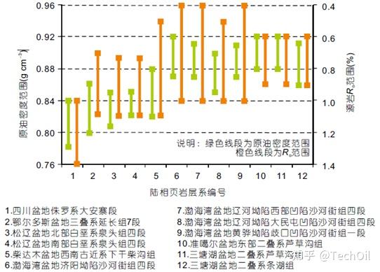 中国石化获得发明专利授权：“陆相页岩层系砂岩夹层发育段岩相组合分类方法”