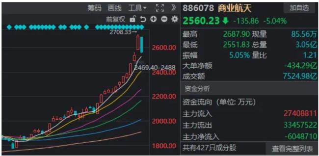 十大券商看后市｜A股短期面临情绪降温，轮动加快或是2月特征