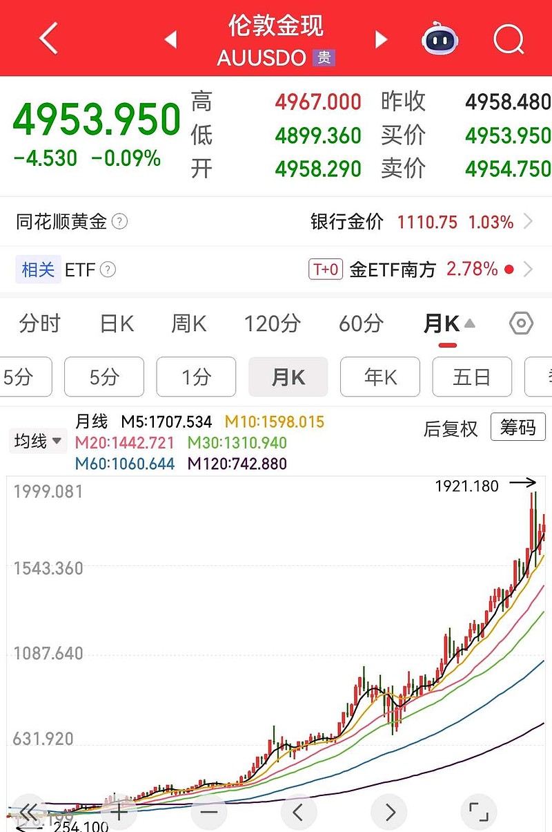 金价大涨 山东黄金2025年业绩预盈46亿元至49亿元