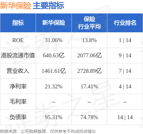 2025年保险行业保费收入同比增长7.4%
