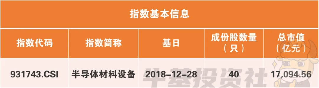 受存储涨价等影响 传音控股业绩预减