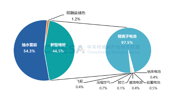 南网储能：抽水蓄能和新型储能价格政策调整