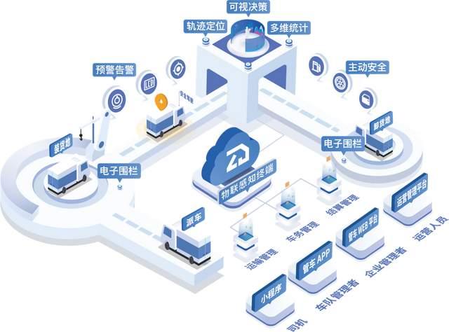 震安科技：公司正采取对内成本管控、增加效率和高级管理人员人员治理水平