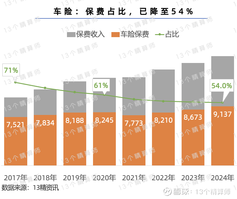 去年新能源车险保费同比增长超三成