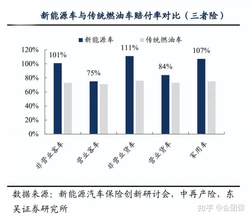 去年新能源车险保费同比增长超三成