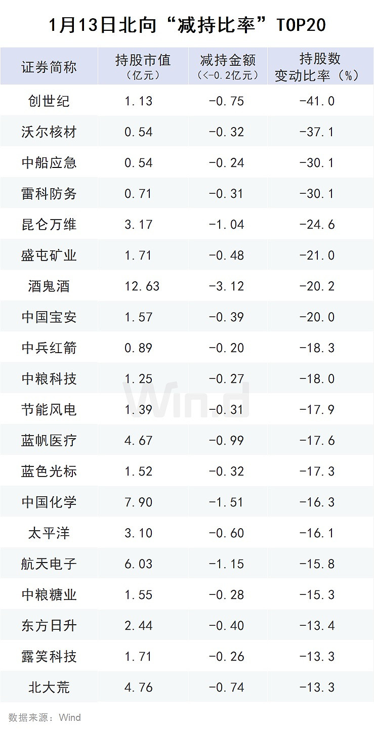 1月30日电子、有色金属、电力设备等行业融资净卖出额居前