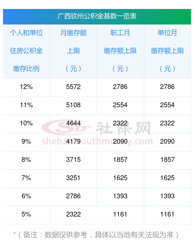 老乡鸡业绩增速放缓与人均消费下降，未缴纳社保公积金数额巨大