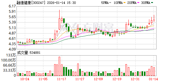 联合化学：截至2026年1月30日收盘后股东人数为5,708户