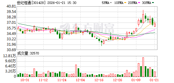 逸豪新材：截至2026年1月30日，公司股东总户数为14,488户
