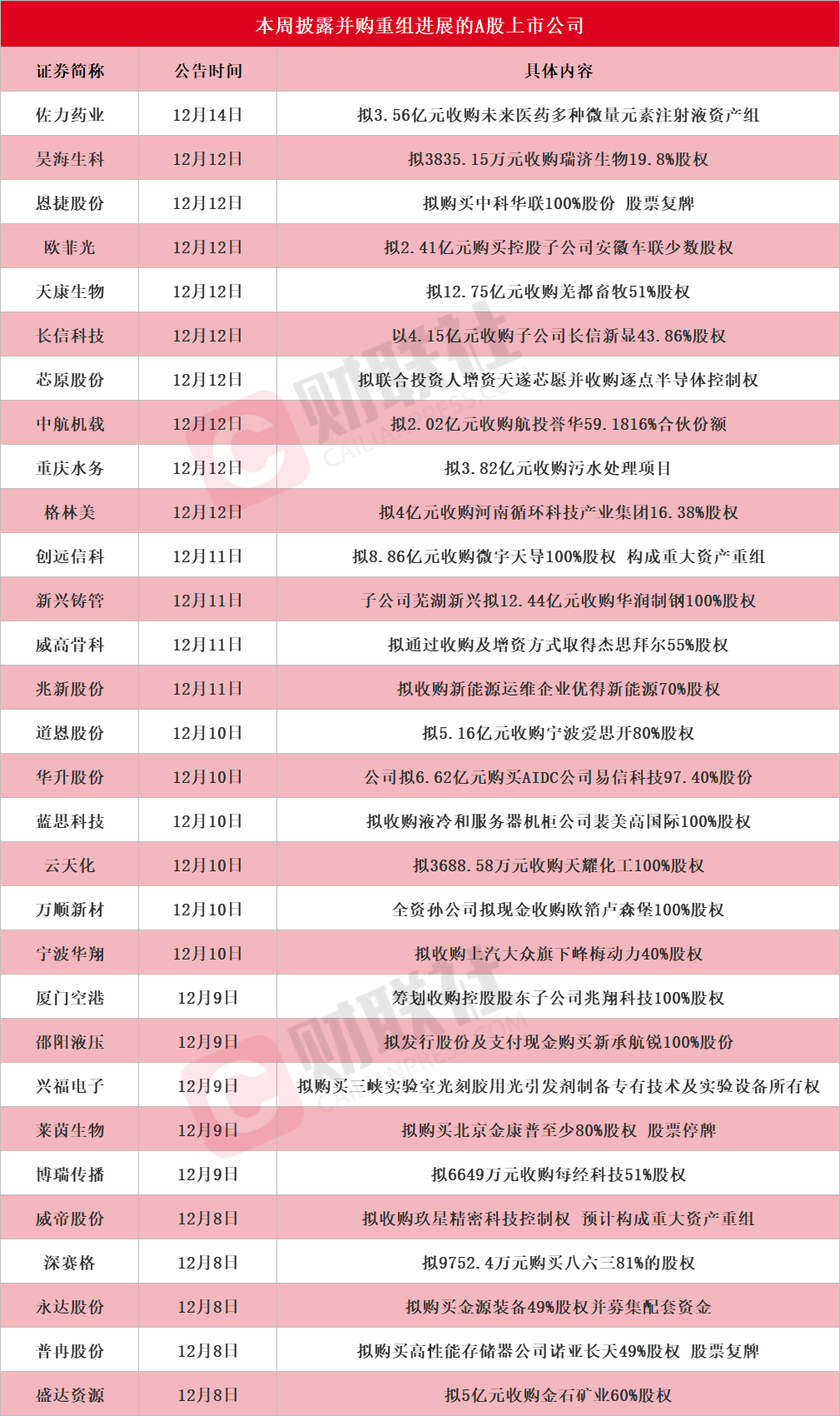 锋龙股份、嘉美包装复牌 近期均上涨超400%