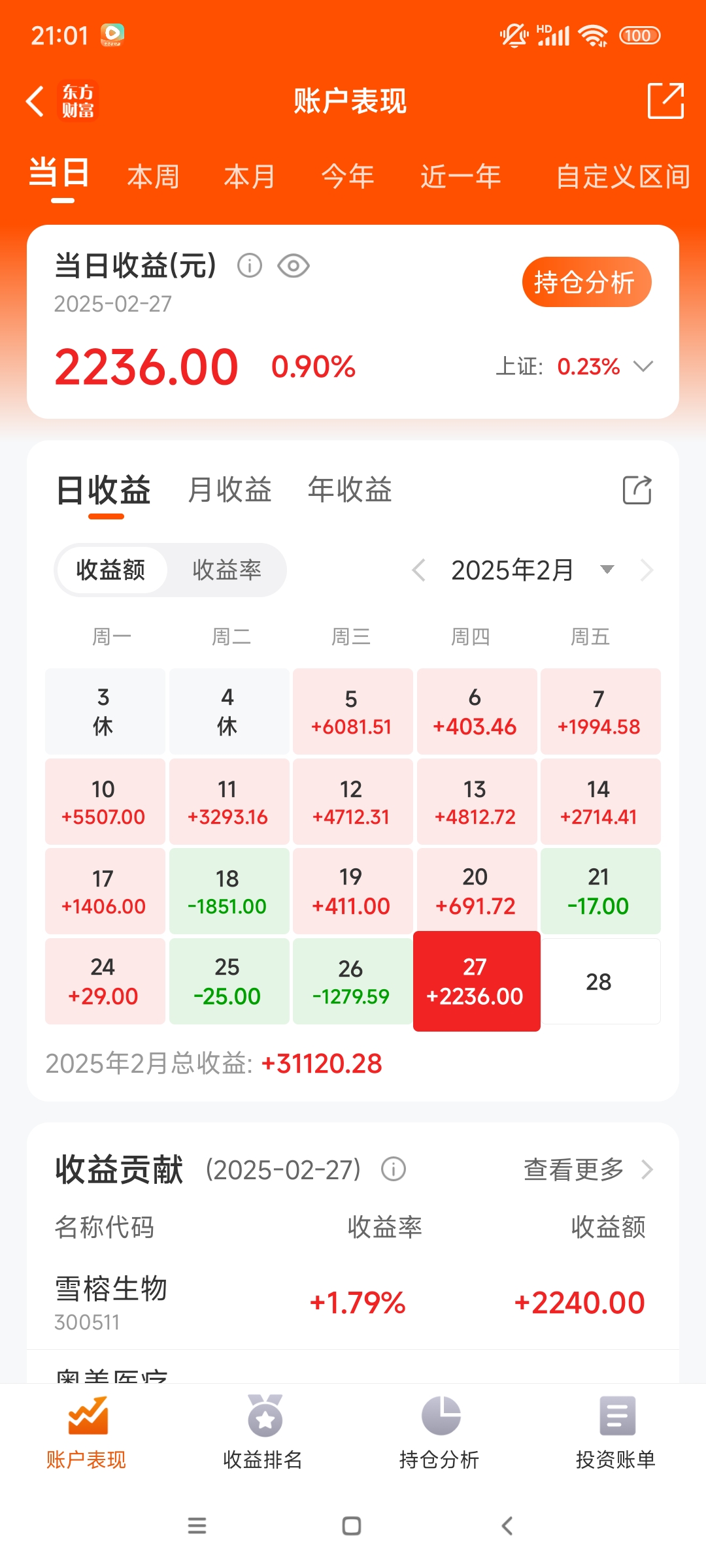 22只ETF融资余额上月减少超亿元