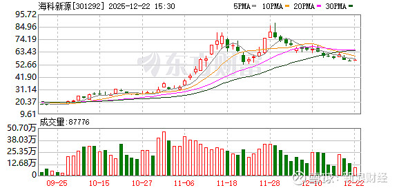 名雕股份最新股东户数环比下降15.07% 筹码趋向集中